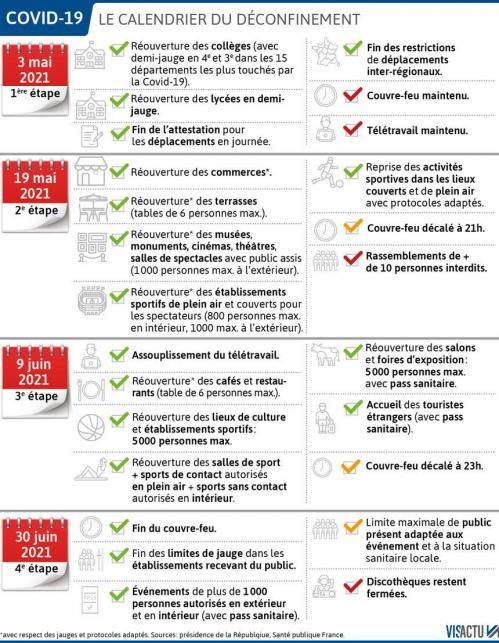 Deconfinement le calendrier devoile par emmanuel macron 1